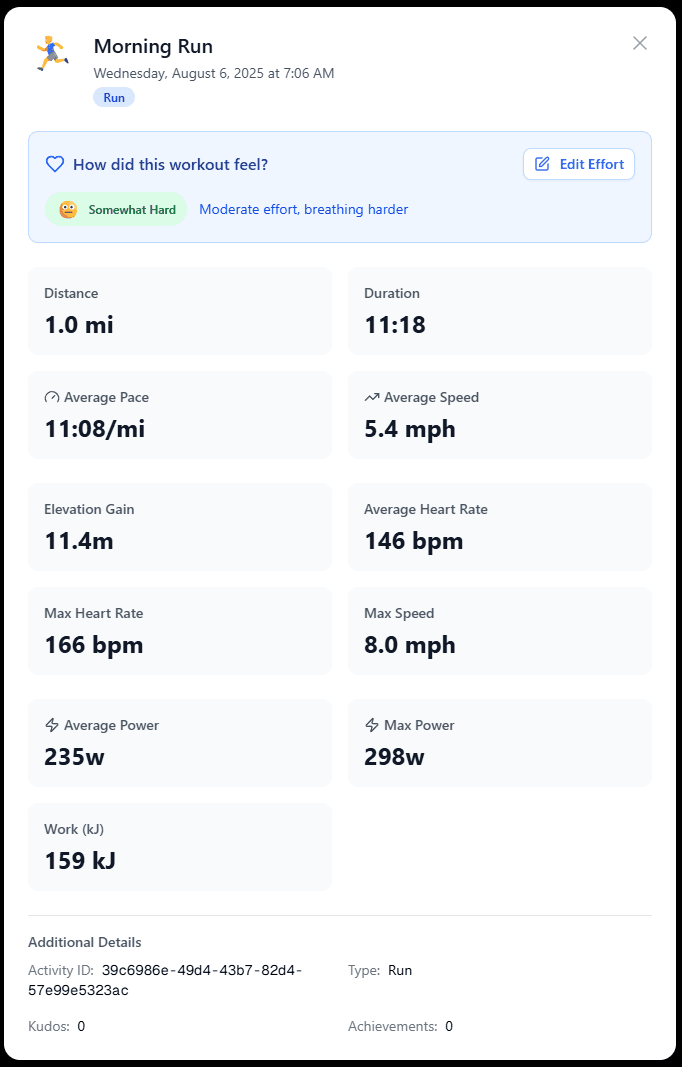 Activity Analytics Dashboard showing performance metrics and route data