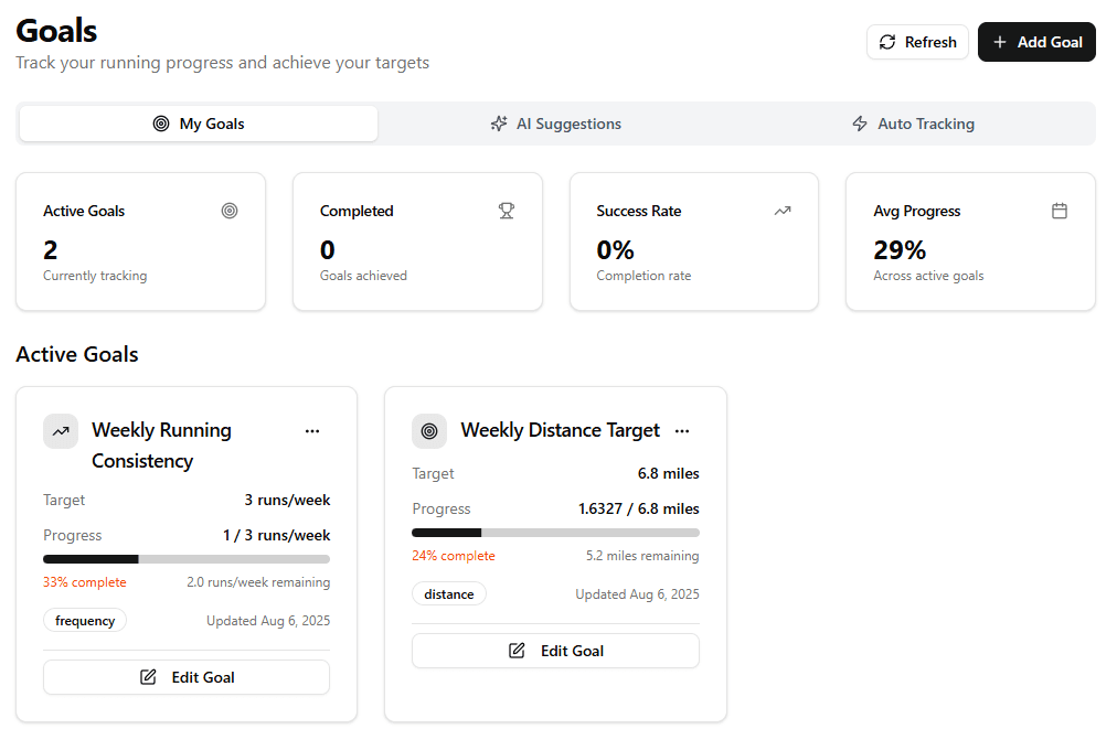 Goal tracking dashboard showing progress toward running goals
